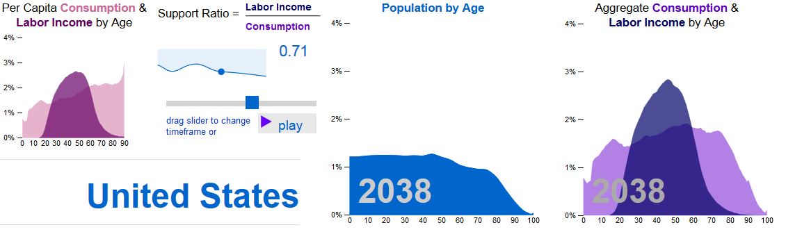 data visual